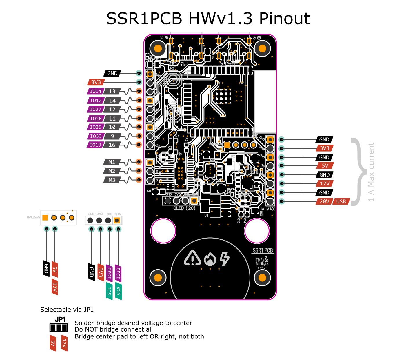 SSR1PCB Development Board